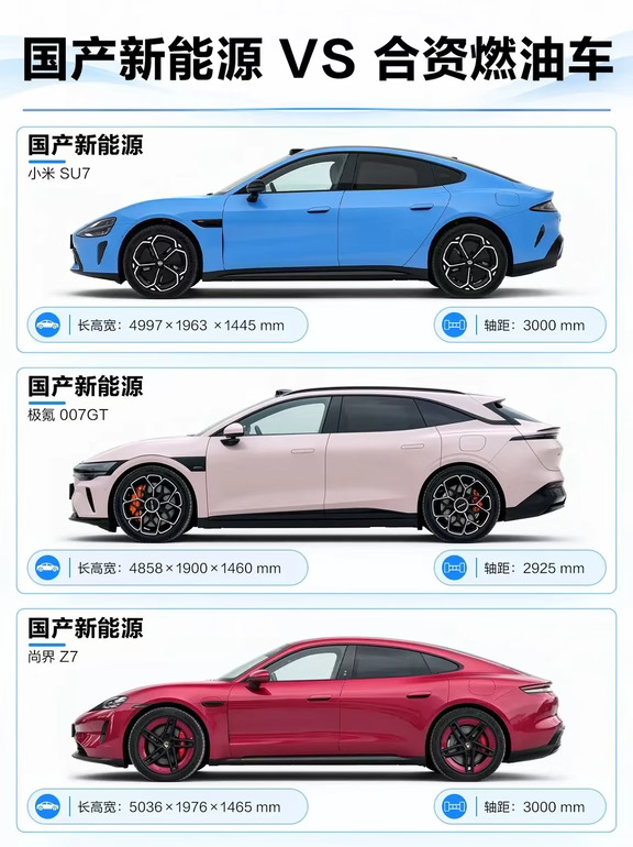 国产新能源车VS合资燃油车，你更喜欢哪一台