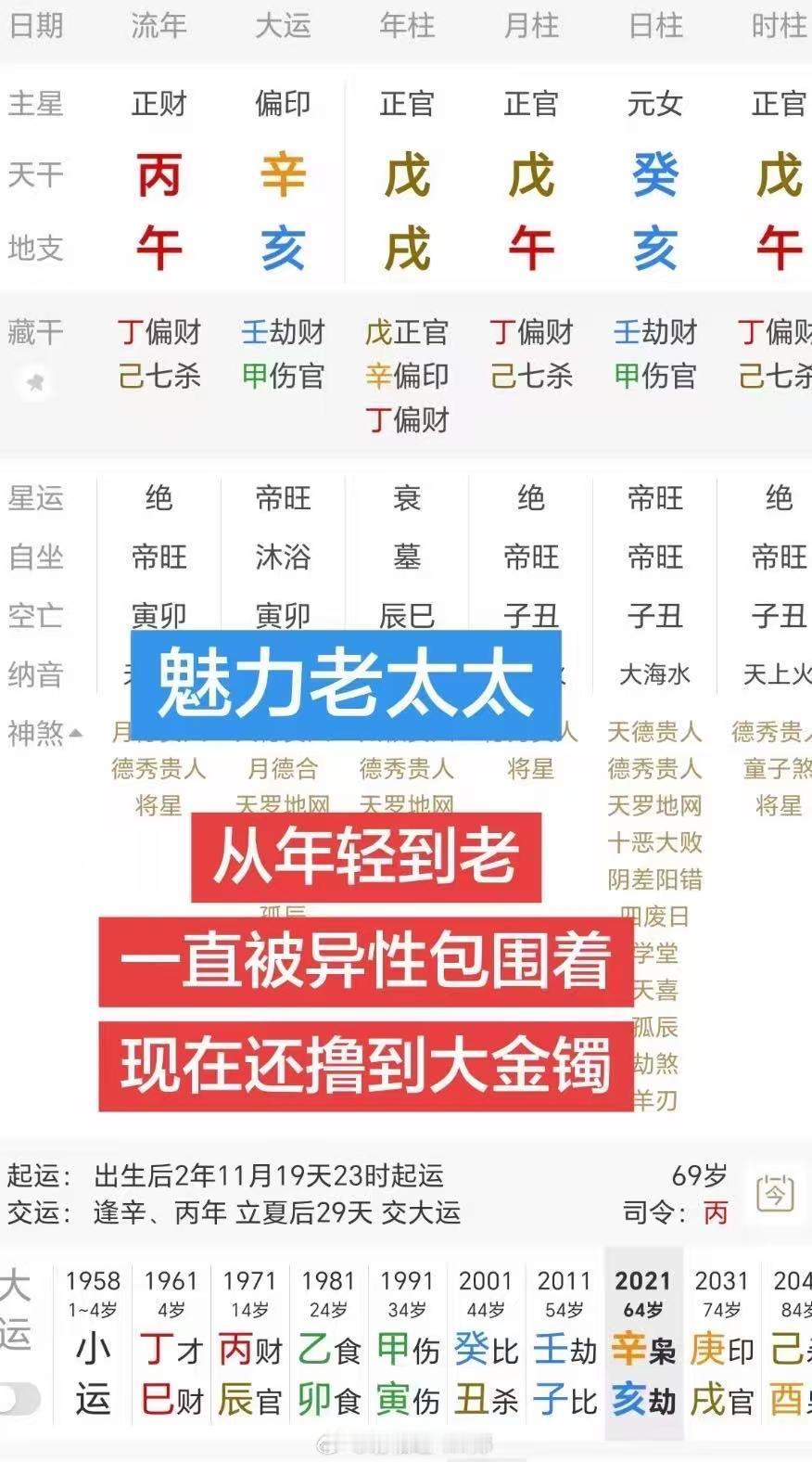 是的，魅力老太，这个配置也是广场舞的一枝花，能崩到那种事业单位退休金不错的老头！这种老太若跳广场舞，也绝对是“抱腰舞”跳的最好的那个！癸亥日柱女命，天干一片戊土正官都可以是老头子，而且魅力老太身边一来老头都会成堆来。戊午月时两现，都为老头子，戊土坐下为午火印、可以为事业单位老头子。戊午合癸亥，天干戊癸合，地支午亥暗合，擅长同时与多名老头子纠缠不清。戊土正官为艮为手、癸水日元可以为腰，戊癸合则为抱腰、午亥合为腿脚同步协调，可和老头子跳这种“抱腰舞”，若魅力老太广场舞跳“抱腰舞”则能崩到更多事业单位退休老头。