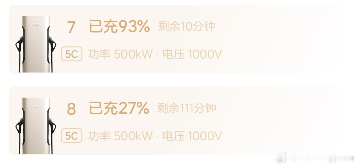 开理想 i6 跑了趟长途：往返 3000 公里
#理想汽车[超话]##理想i6##超充# 
上海到秦皇岛，第一次开纯电车跑这么远，简单记录一下这次的真实体验。

续航与能耗
四驱，车上两个人，行李满载；高速基本顶着 120km/h 以上的限速跑，冰箱、电视全程开启，空调设置为 25℃。这种工况下，满电大概能跑 450～ ​