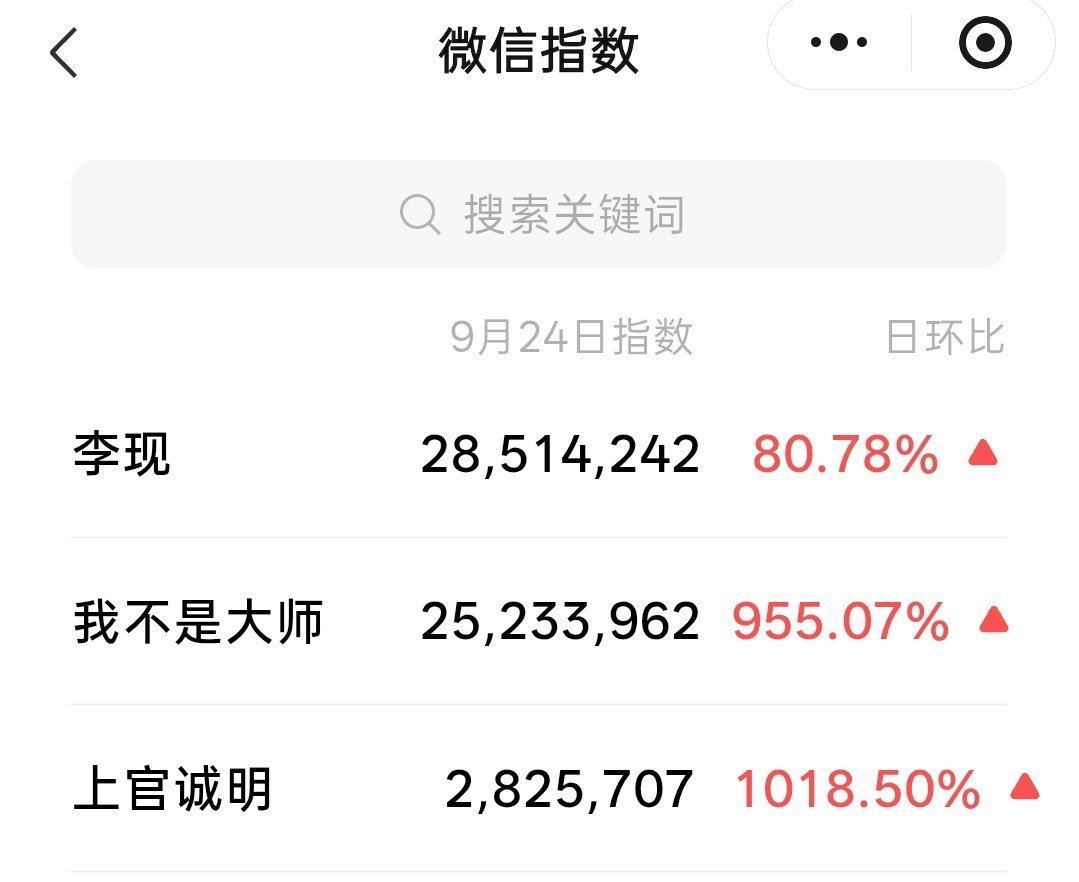 开播第一天，0️⃣宣传，这相当可以了

#我不是大师# |#李现上官诚明# ​