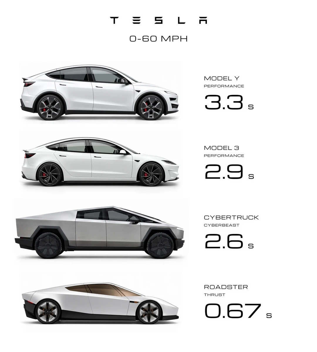 Roadster和Cybertruck取代了Model S/X