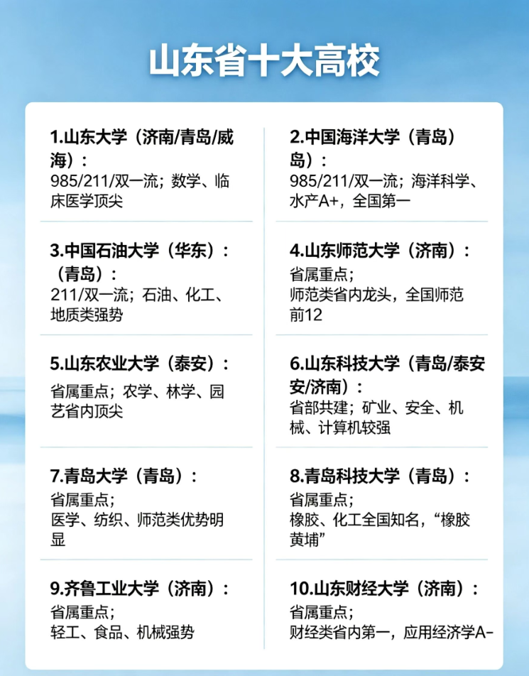 山东省10大高校，排名前3的毫无争议！山东高校第4的交椅到底谁来坐？