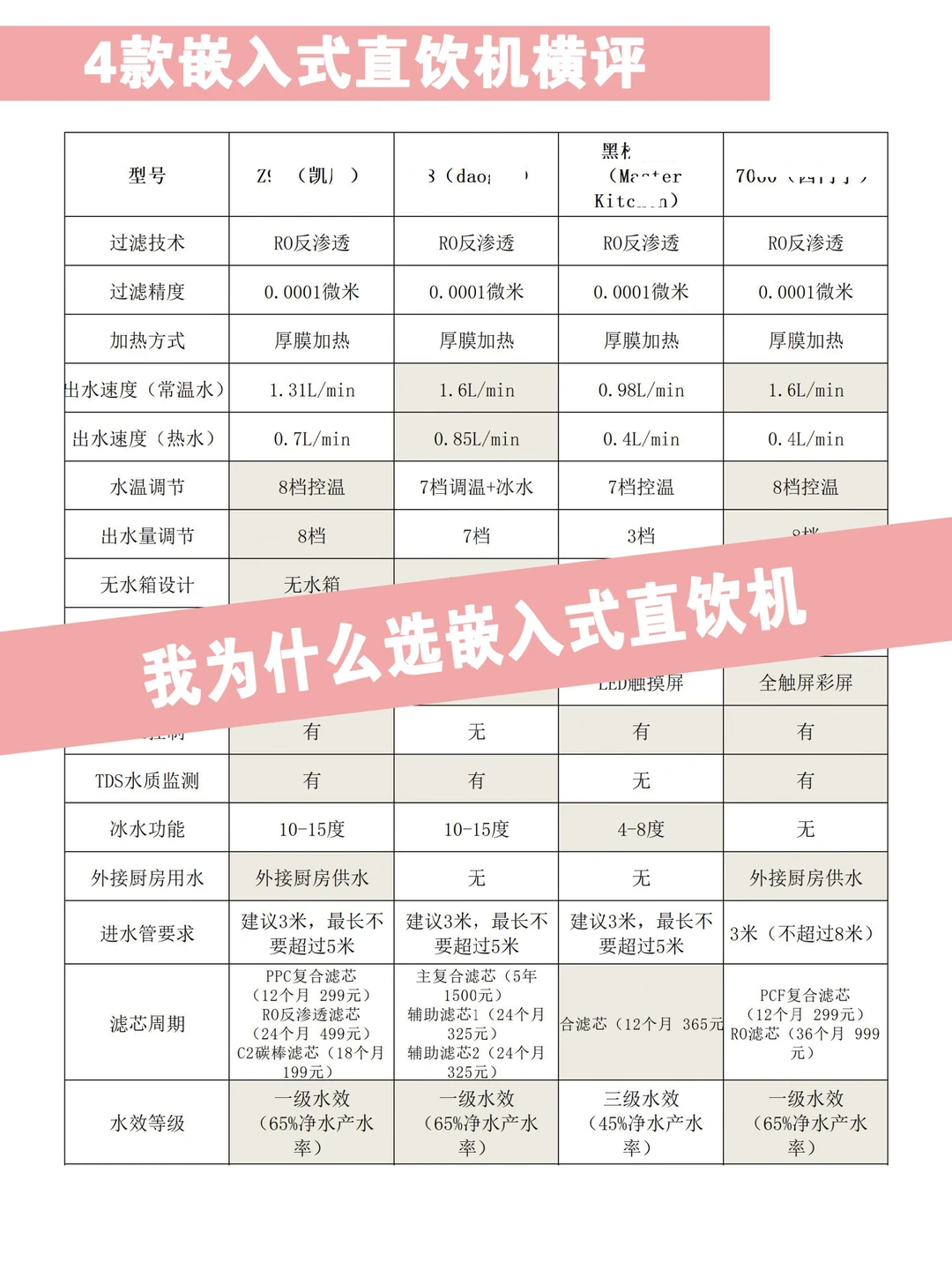 嵌入式直饮机智商税？用过都说香🥰