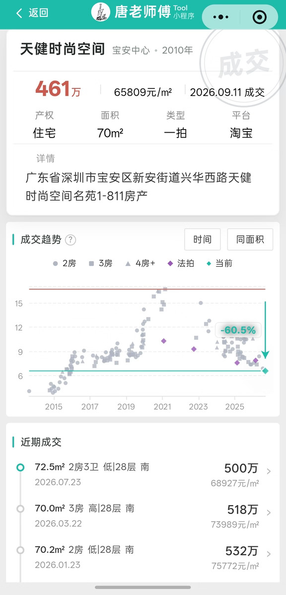 【法拍房还在拍】