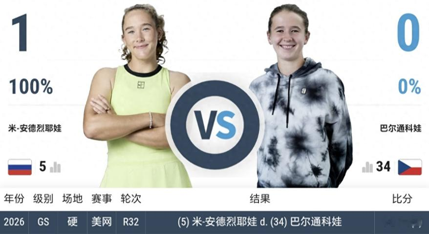 中网女单决赛选手诞生！安德列娃2:0横扫新星，郑钦文迎来两利好