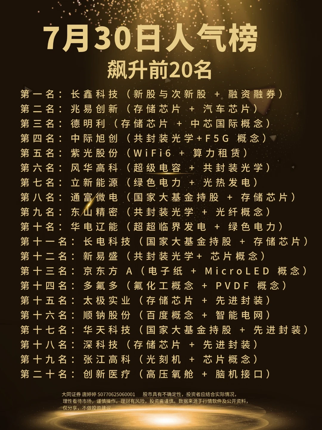 7月30日人气榜飙升前20名