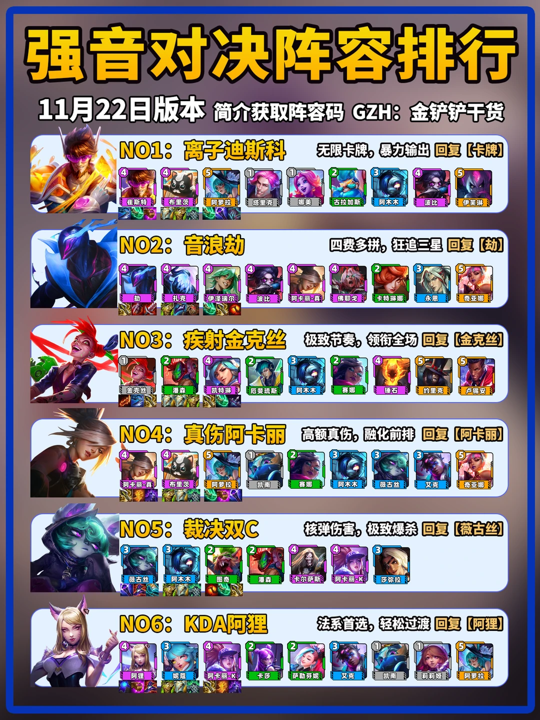 金铲铲强音对决11月22日上分阵容推荐！