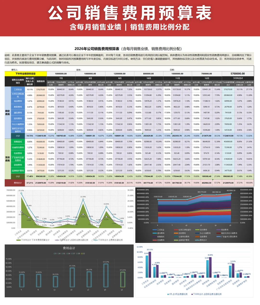 Excel制作公司销售费用预算表，自动计算
