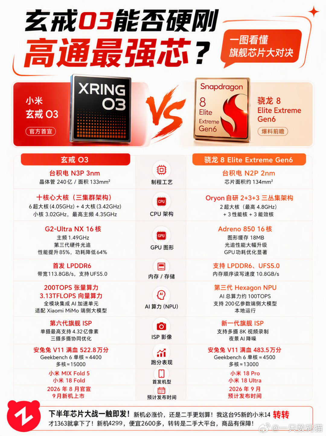 #小米18Fold 国产芯存协同#小米自研芯片 ​
