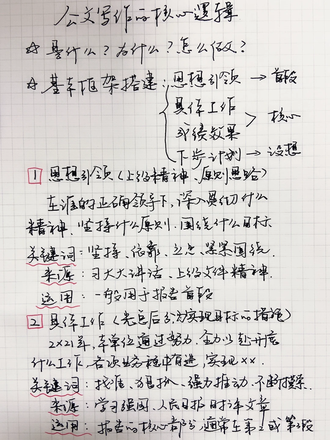 一分钟看懂公文写作核心逻辑，果然清晰很多