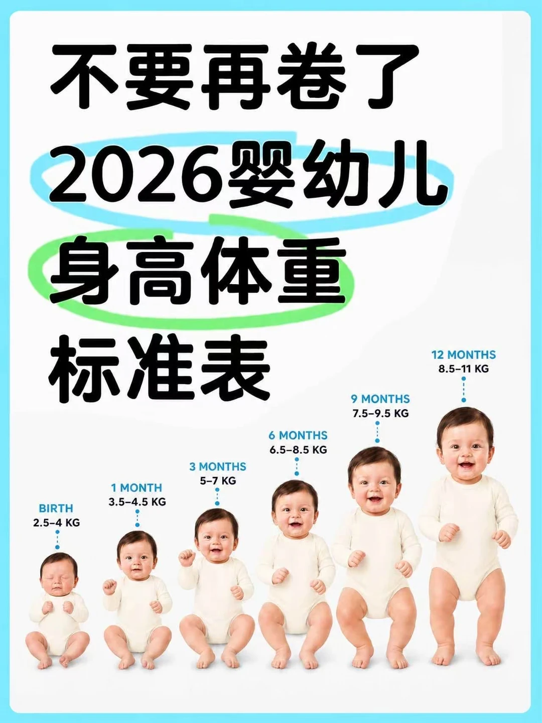 卫健委最新版0-3岁幼儿身高体重标准表📝