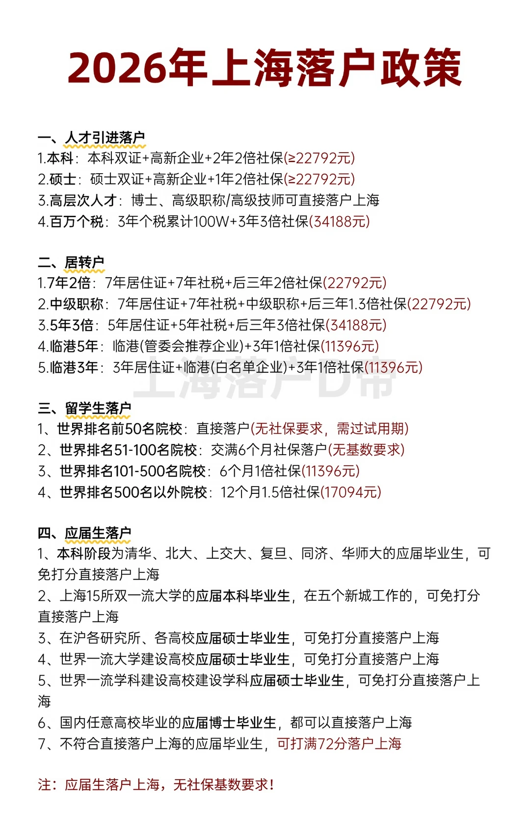 2026年上海落户条件