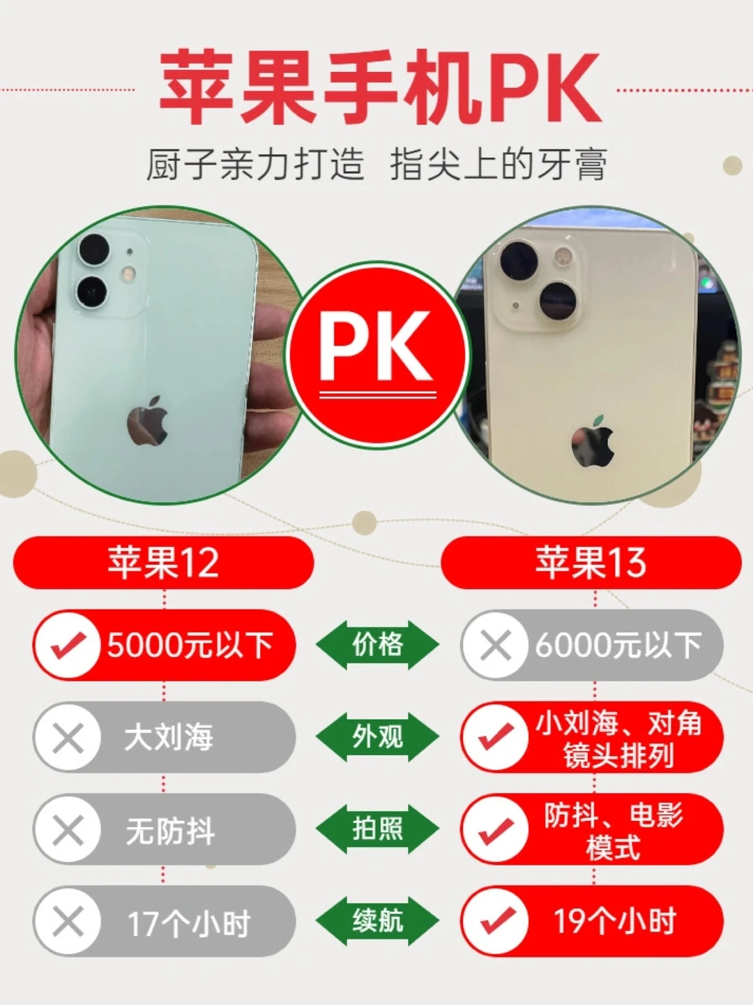 iPhone12与iPhone13选择哪一款更好？