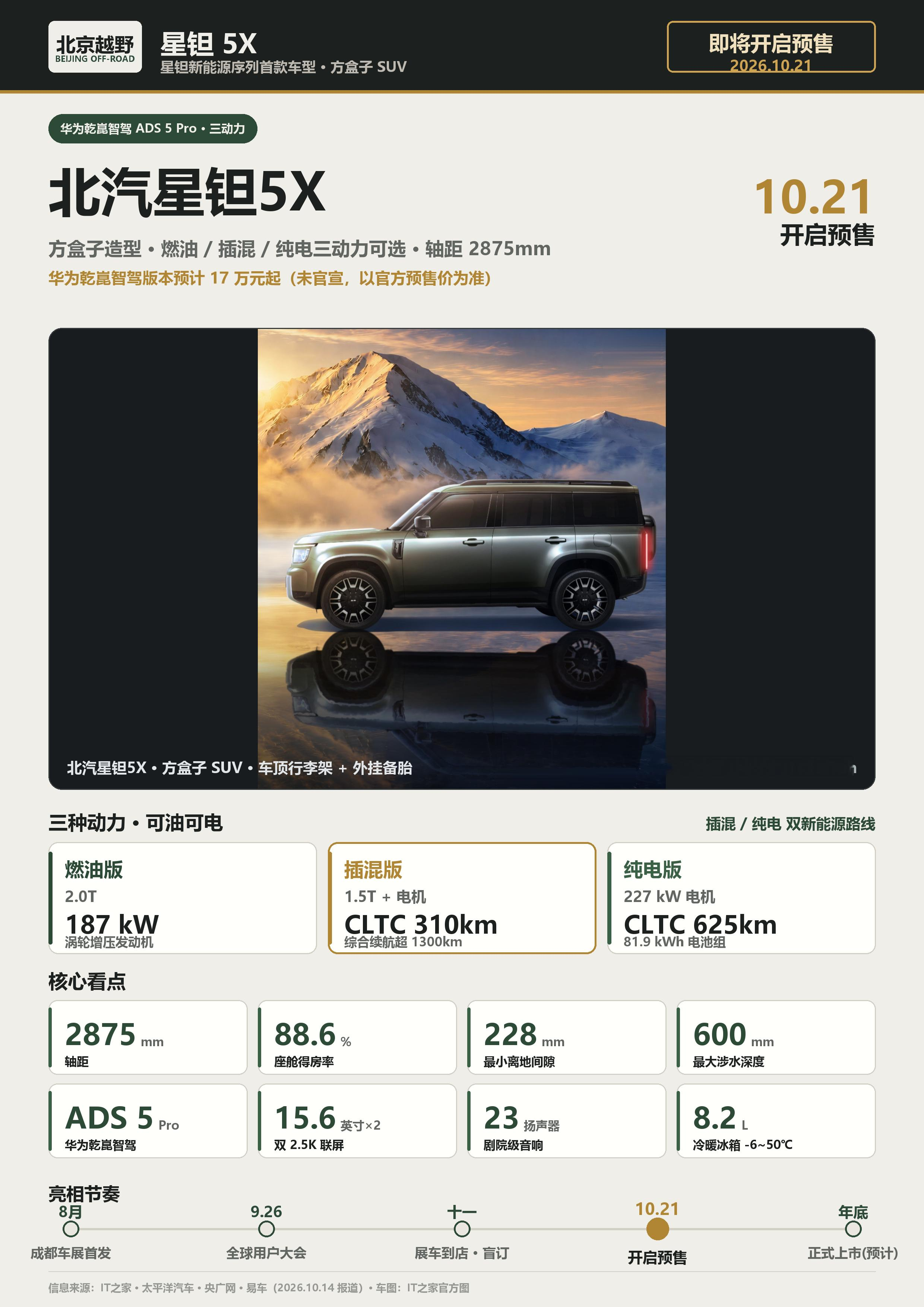 华为乾崑ADS 5 Pro！星钽5X来咯