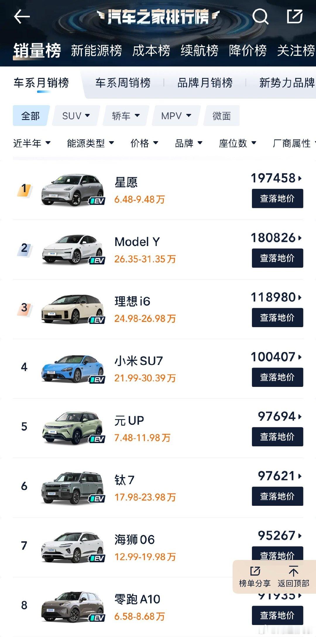 #理想汽车二季度营收257亿元#
我有一计：
今年直接给i6改款
上新智驾芯片
那后面两个季度财报都会非常漂亮！ ​