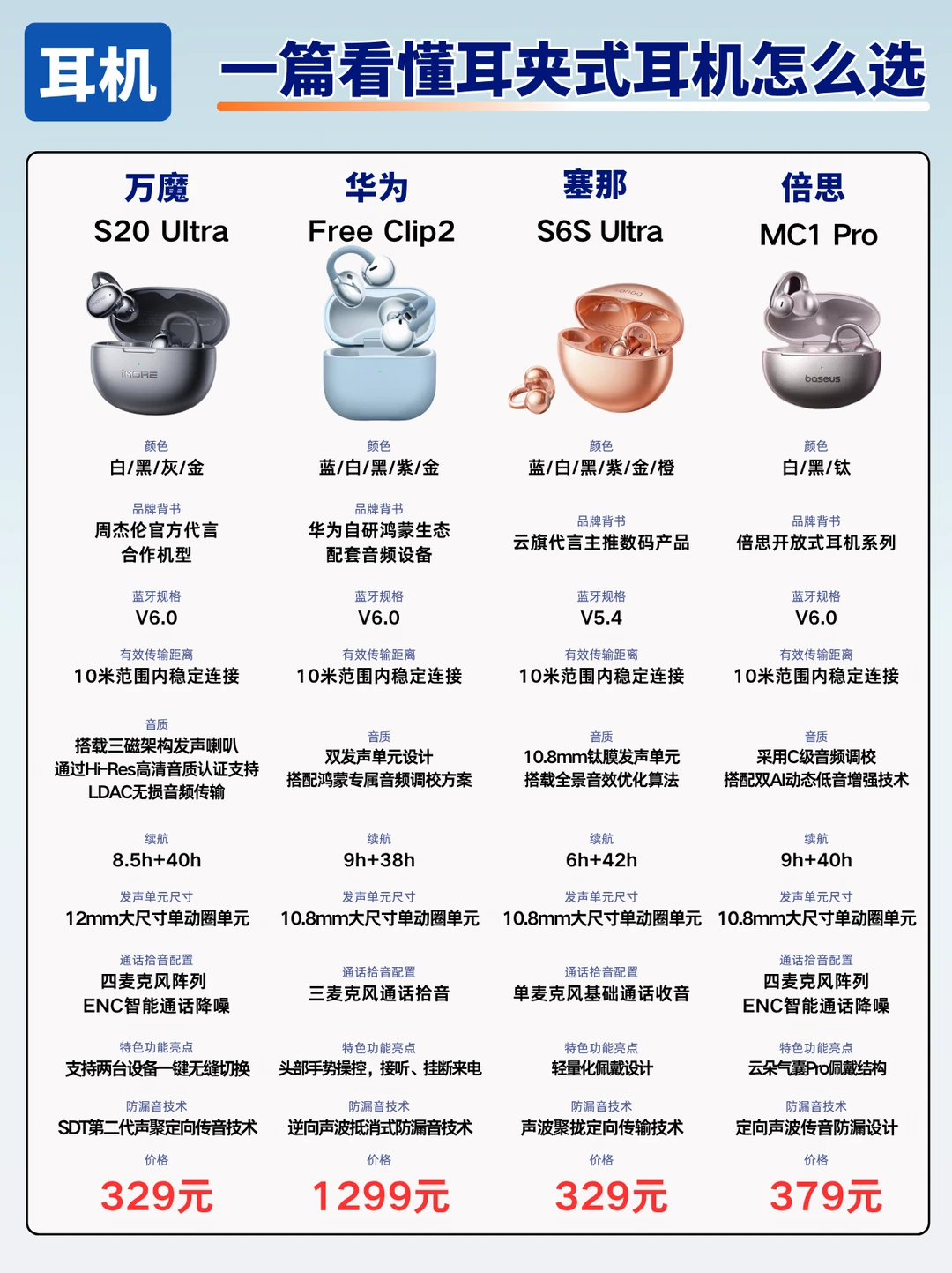别乱买蓝牙耳夹耳机！看完选购攻略再下手！