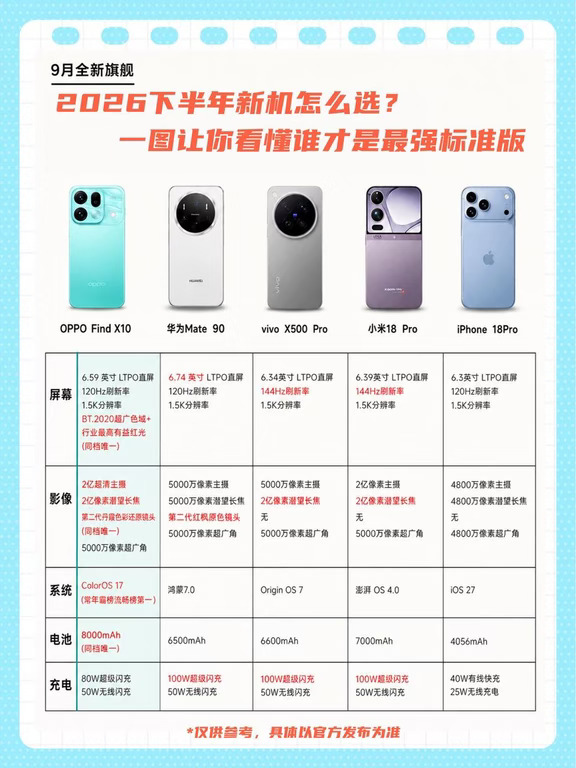 别对标准版刻板印象了，9月新机教你怎么选