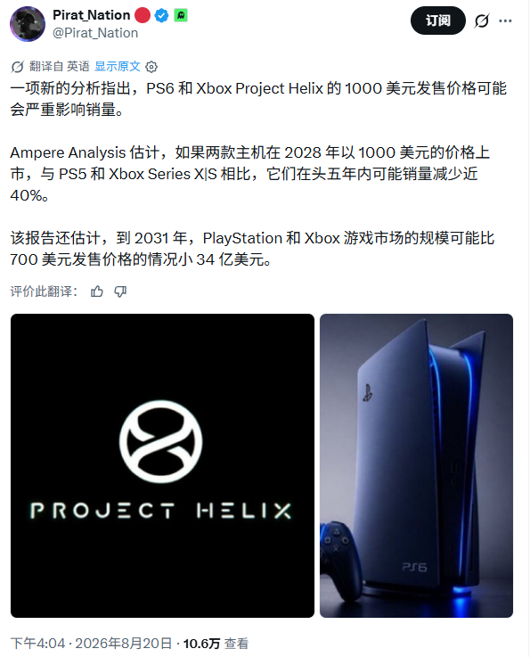 报道称下一代Xbox和PS6若定价1000美金“五年内销量将下降40%”[哆啦A梦吃惊]

据外媒报道，近日分析机构Ampere Analysis发布的一份新报告指出，如果索尼和微软决定在2028年推出下一代游戏机PS6和Xbox Helix，并且售价定为1000美元，那么玩家购买这些游戏机的速度将比这一代游戏机大幅下降，上市五年后 ​