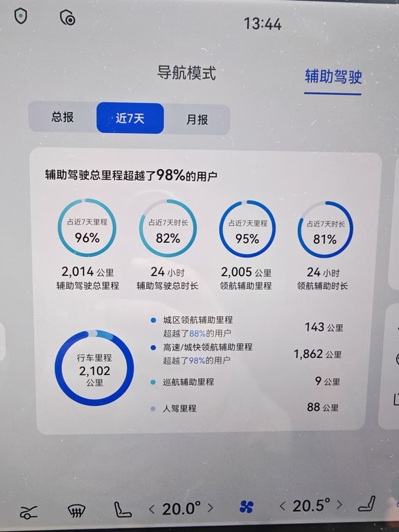 问界M6长续航100度，3天2100公里智驾，强！