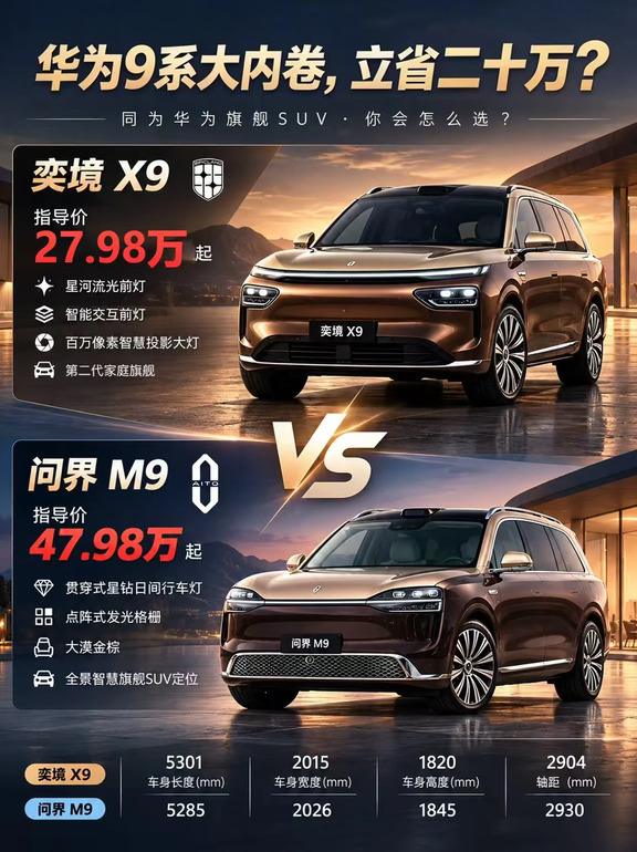 华为9系开始内卷，买奕境X9立省二十万？