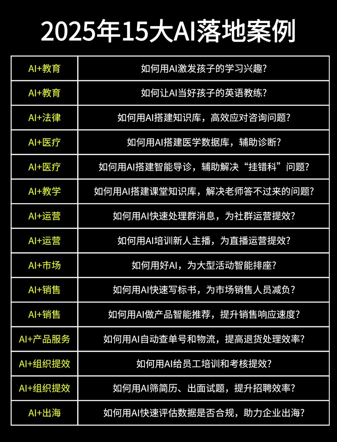 2025年15大AI落地案例被我找到了