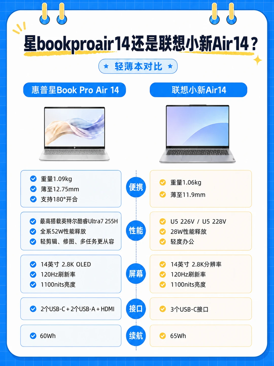 星BookProAir14和小新Air14选哪个？