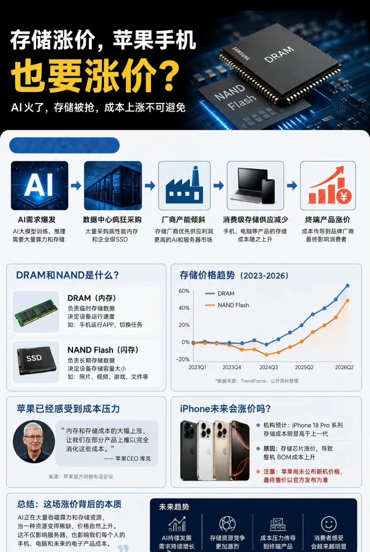 手机全面涨价潮来袭：不是买不起，是消费逻辑彻底变了