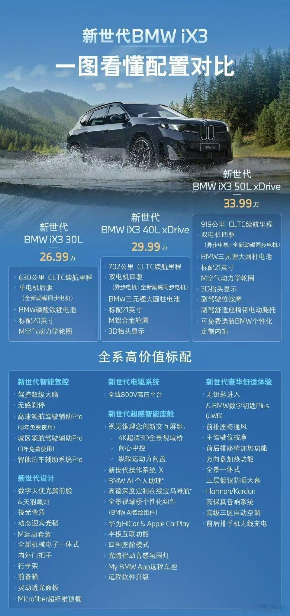 新世代宝马iX3，26.99万元起，全系标配800V平台。

有一说一性价比还不错，看来是国产给的压力太大了，至于这个外观我就不评价了，交给你们来点评[允悲]

#宝马iX3价格# ​​​