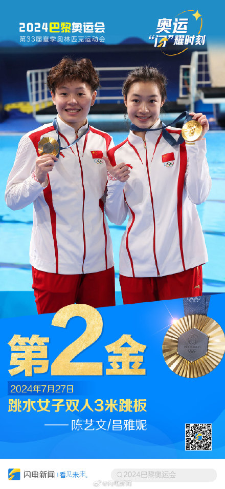 一天11枚金牌！这是中国队的金牌速度
 
亚运会赛场，中国队单日拿下11枚金牌，接连不断的喜讯刷新榜单，这样的夺金效率，让很多守在屏幕前看比赛的观众感到振奋。
 
夺金点分布在好几个项目里，游泳，射击，体操，田径多个赛场同步传来好消息。很多场次的比拼过程并不轻松，选手要扛住现场压力，还要应对实力强劲