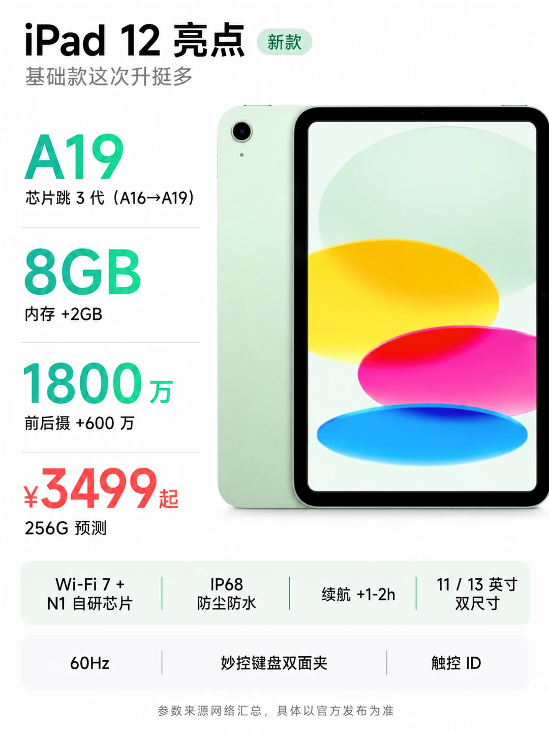 iPad新品爆料汇总！ 带你一次性看完！