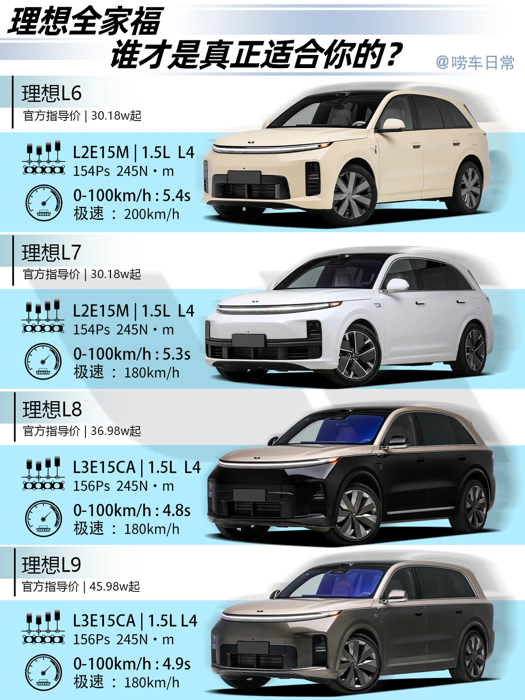 现实中，开理想到底有没有排面啊？