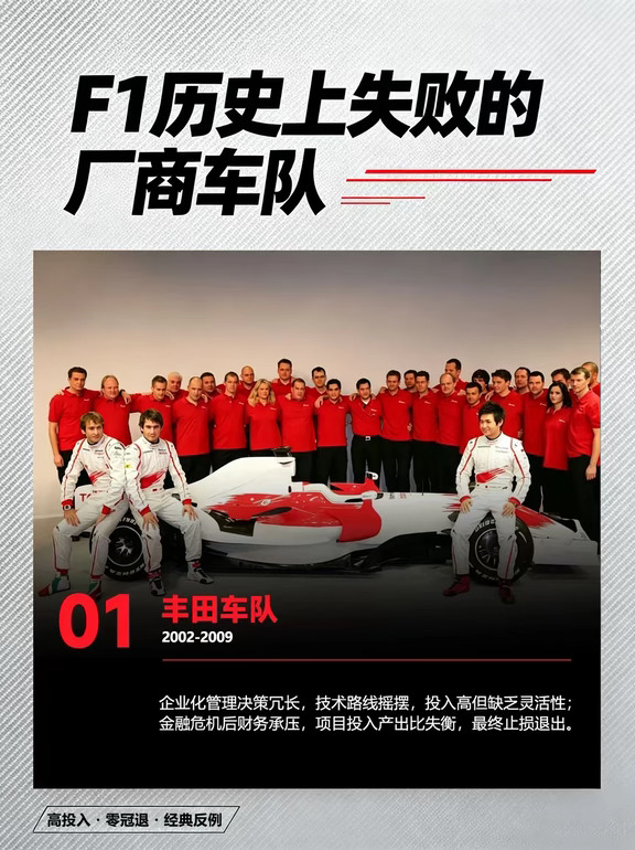 F1 史上 11 支最失败的厂商车队