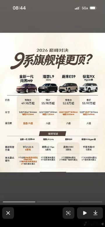 9系SUV该咋选呢？好像这个表里缺了一个9<span class="u...