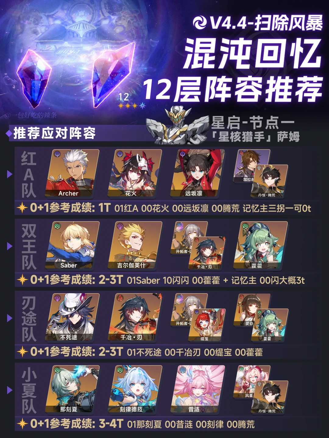 4.4混沌回忆丨星启模式 萨姆&帕姆王&黑萨姆