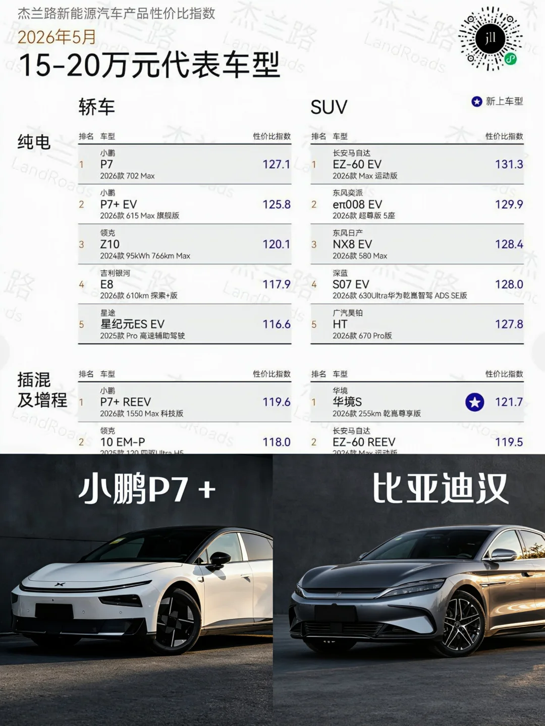 20万内家用纯电轿车，汉EV和P7+谁更香？