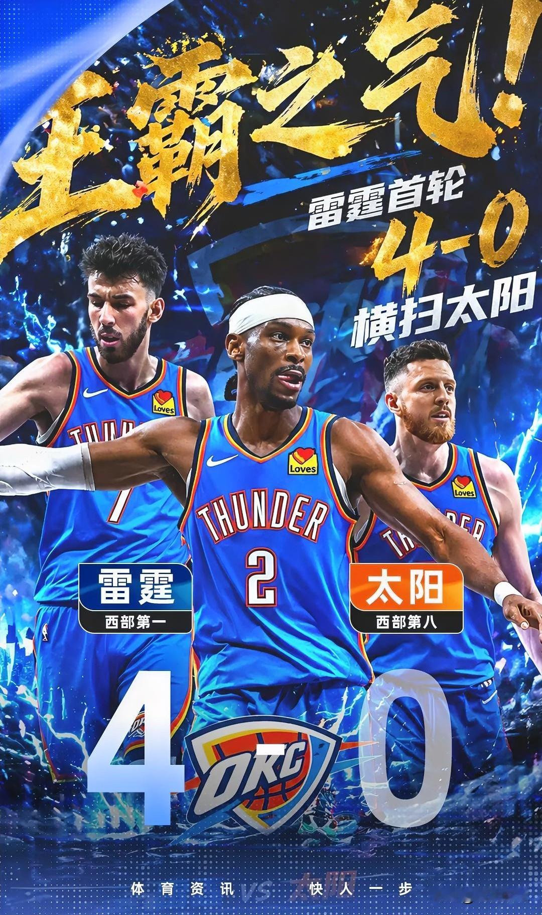 万万没想到吧！雷霆队4比0横扫太阳队，雷霆总冠军不是吹出来的。  第一...