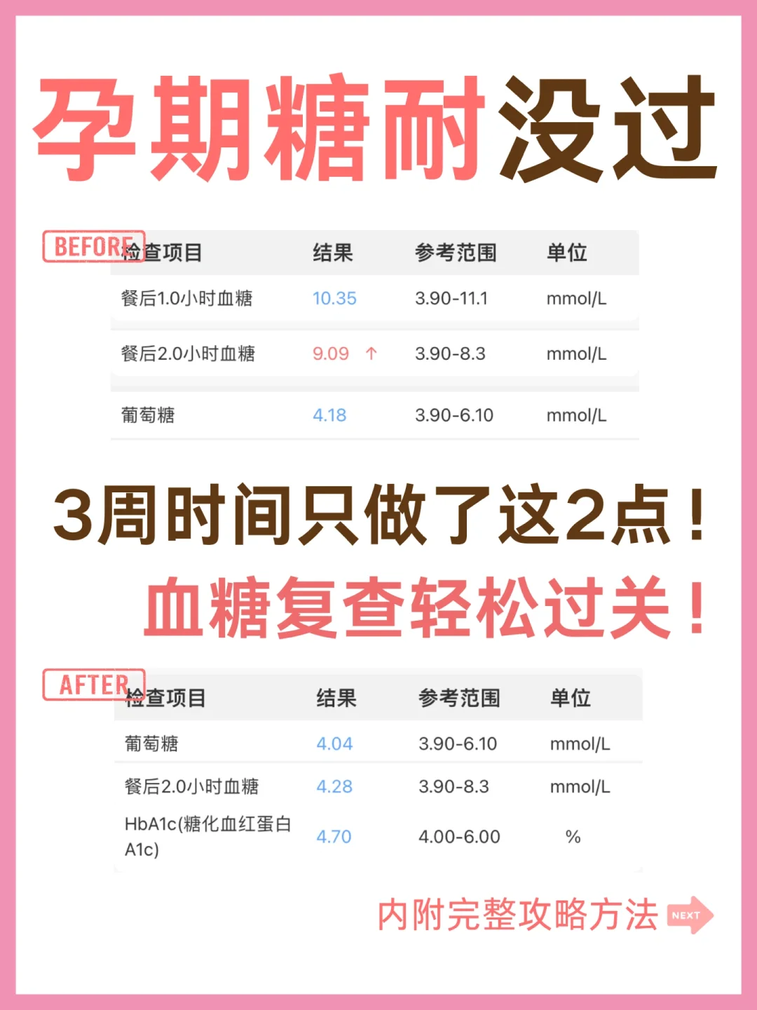糖耐没过❓3周只做了2件事糖耐复查顺利通过