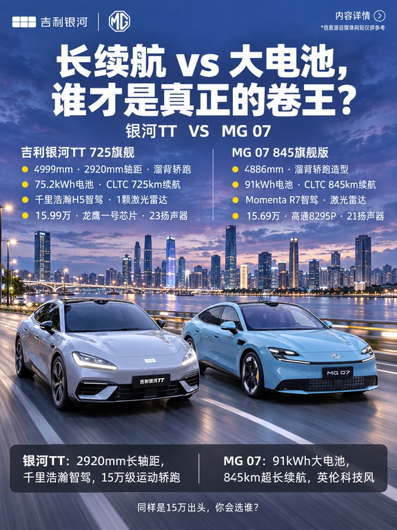 MG07大电池很香  但银河TT底盘才是杀手锏？