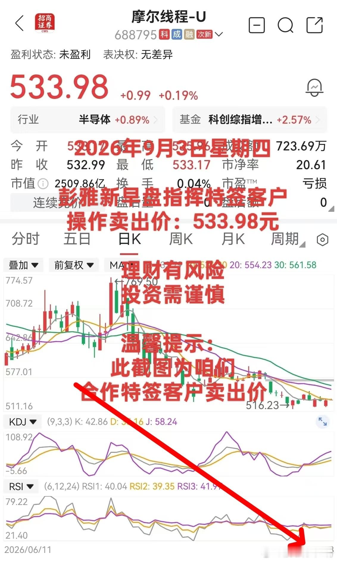 特别恭喜特签大小客户

2026年 9月2日星期三
彭雅新早盘带特签客户建仓的牛票
在2026年9月3日星期四
早盘成功拉升获利35个点

联讯仪器【688808】加大大仓位抄底获利出局价：2528.00元【重仓牛票】

源杰科技【688498】加大大仓位抄底获利出局价：1523.00元【重仓牛票】

频准激光【688826】加大大仓位 ​