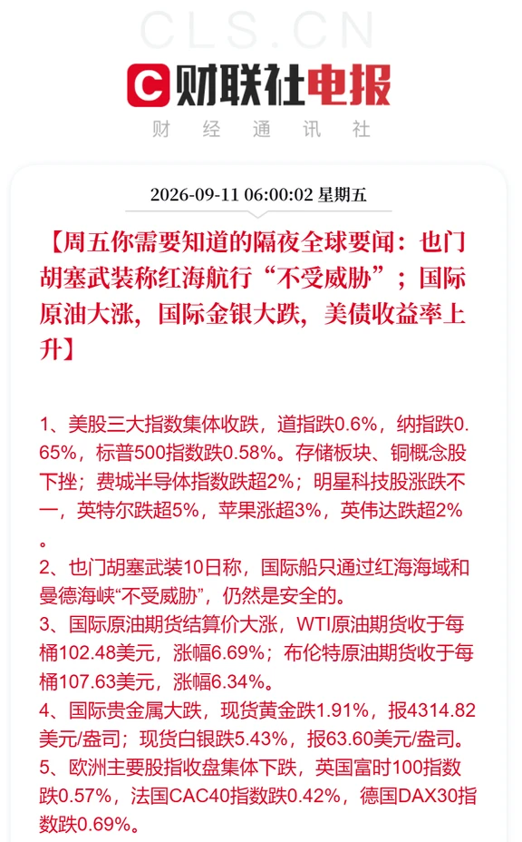 周五你需要知道的隔夜全球要闻