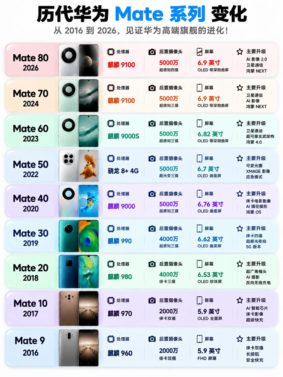 历代华为 Mate 系列进化史📱