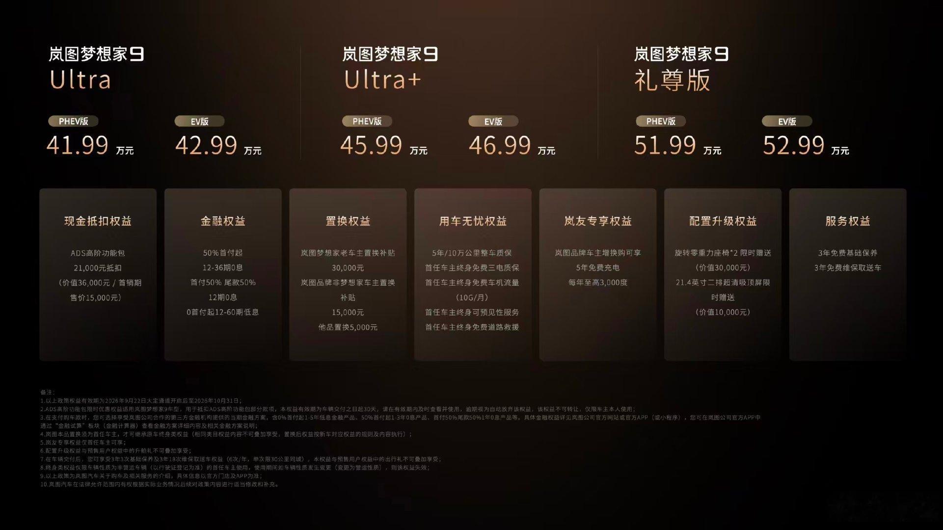 41.99万元起。两种动力三大版本，全球首款升降立标MPV岚图梦想家9上市价格也来了。 ​
