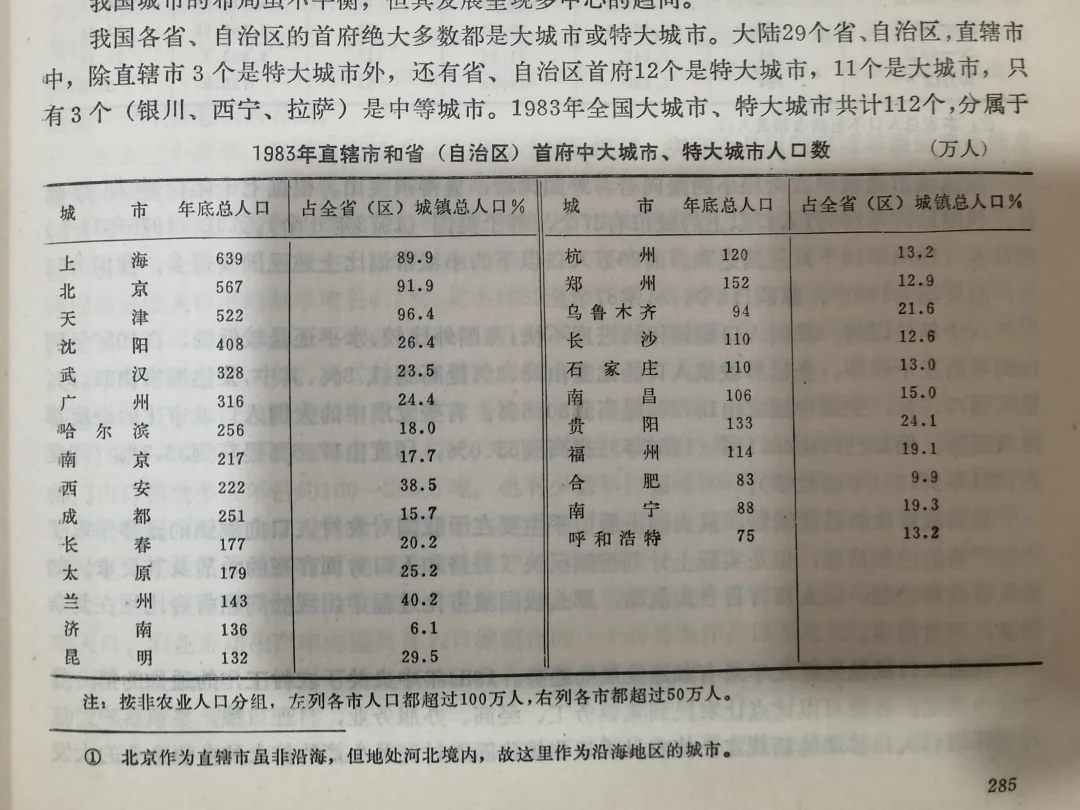 四十年前的大城市人口统计