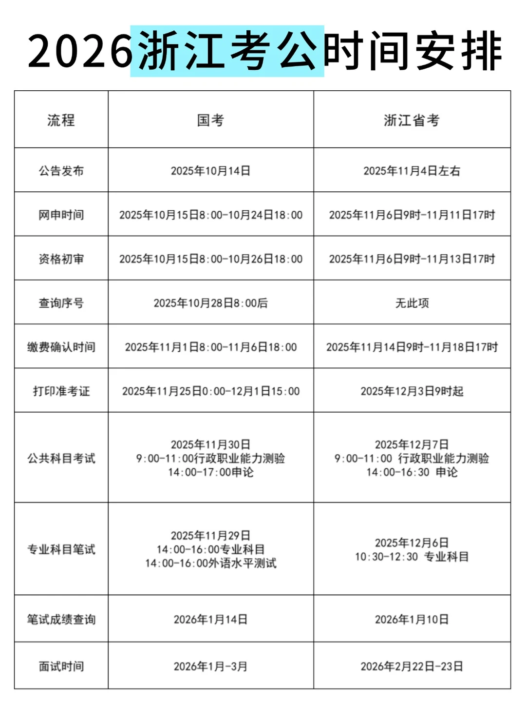 26浙江考公时间已定！