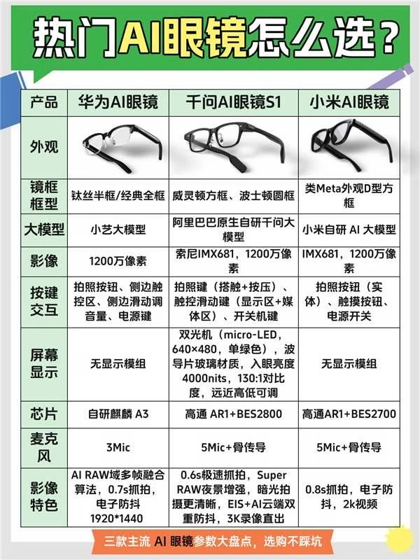 AI眼镜选购指南👓｜千问S1vs华为vs小米