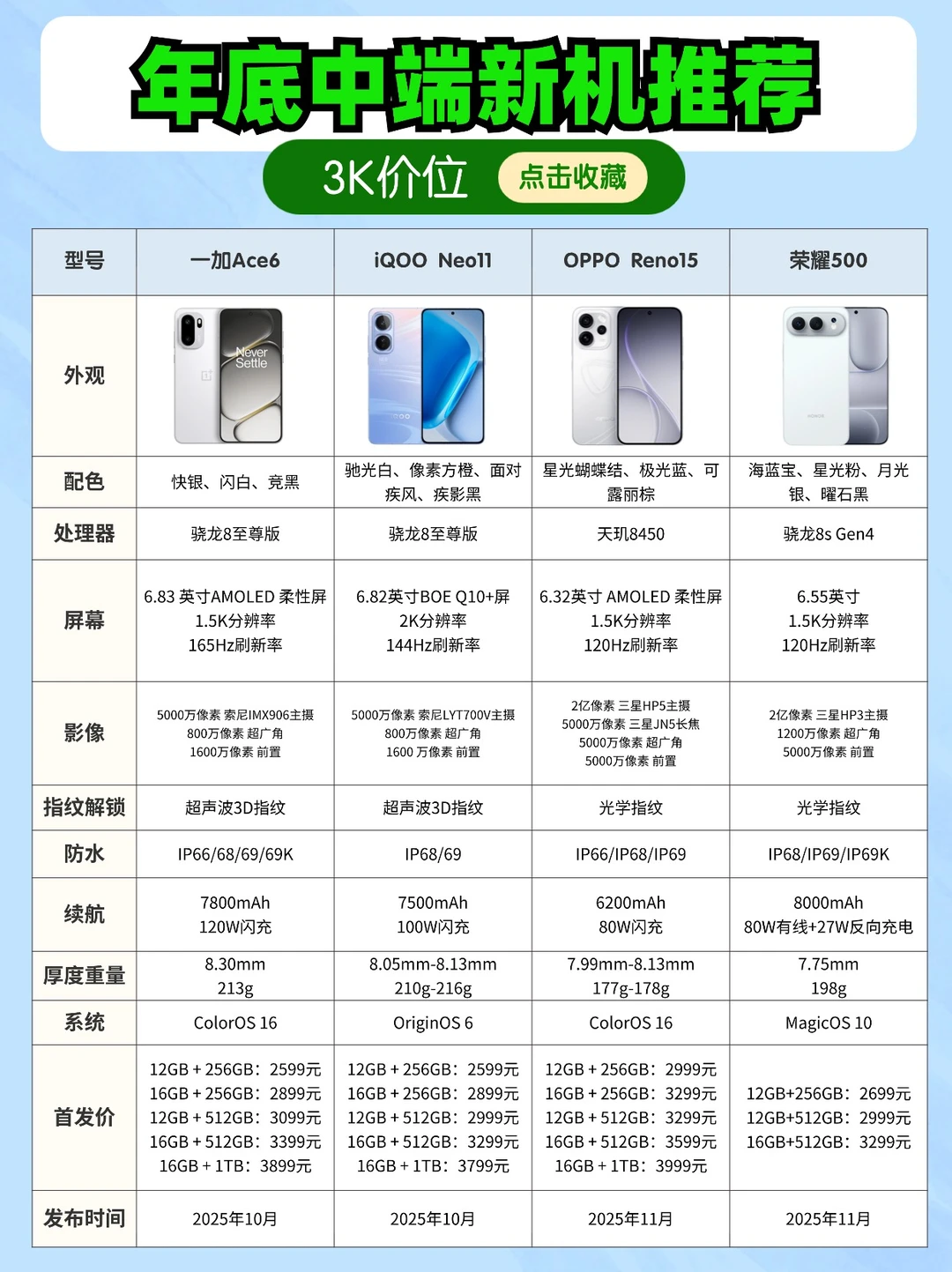 3K元左右手机推荐，中端手机天花板
