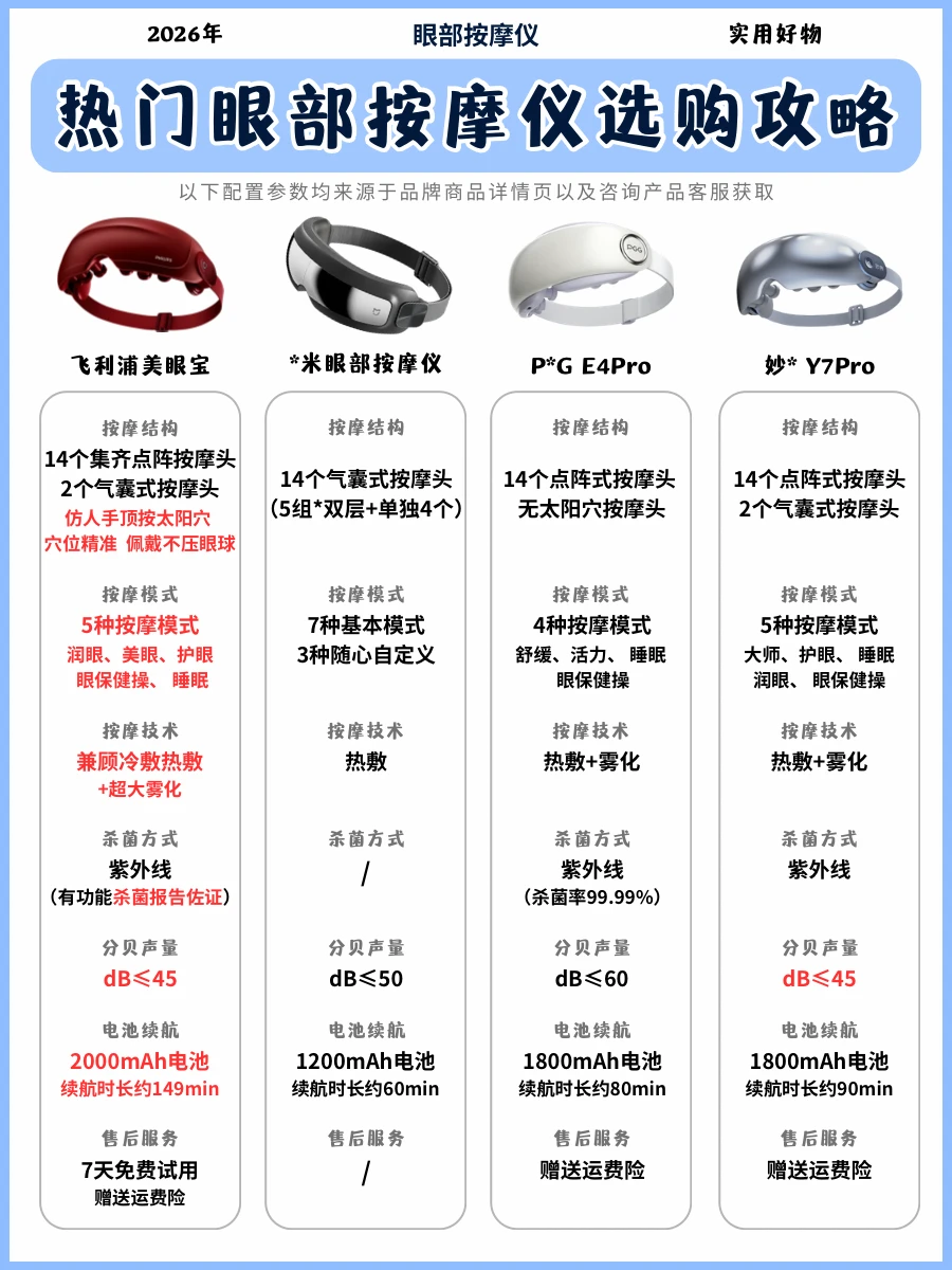眼部按摩仪该怎么选？看完再买不纠结