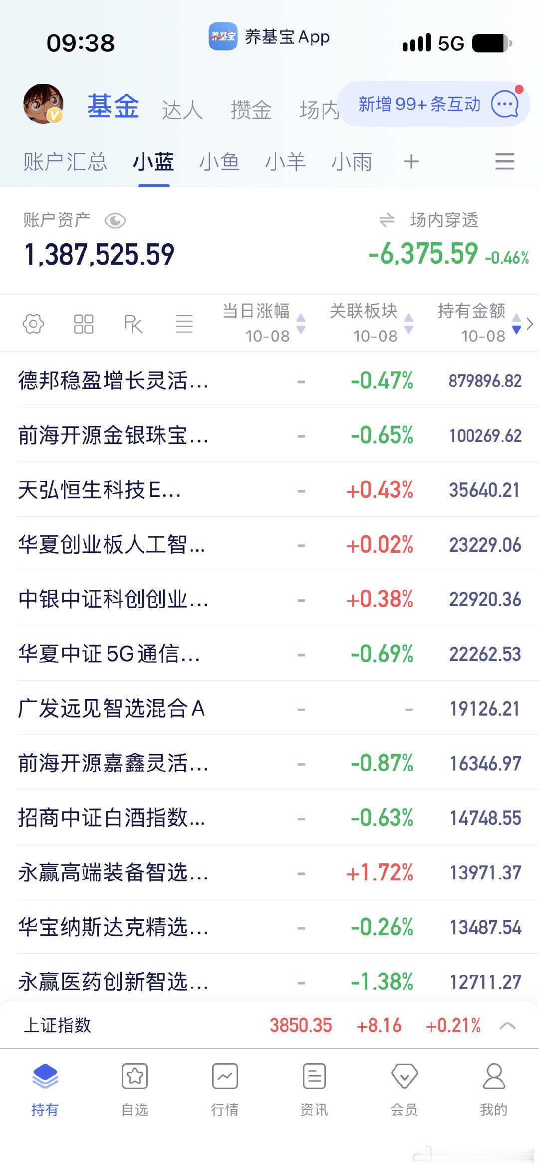 你们估计是红的。#a股# ​