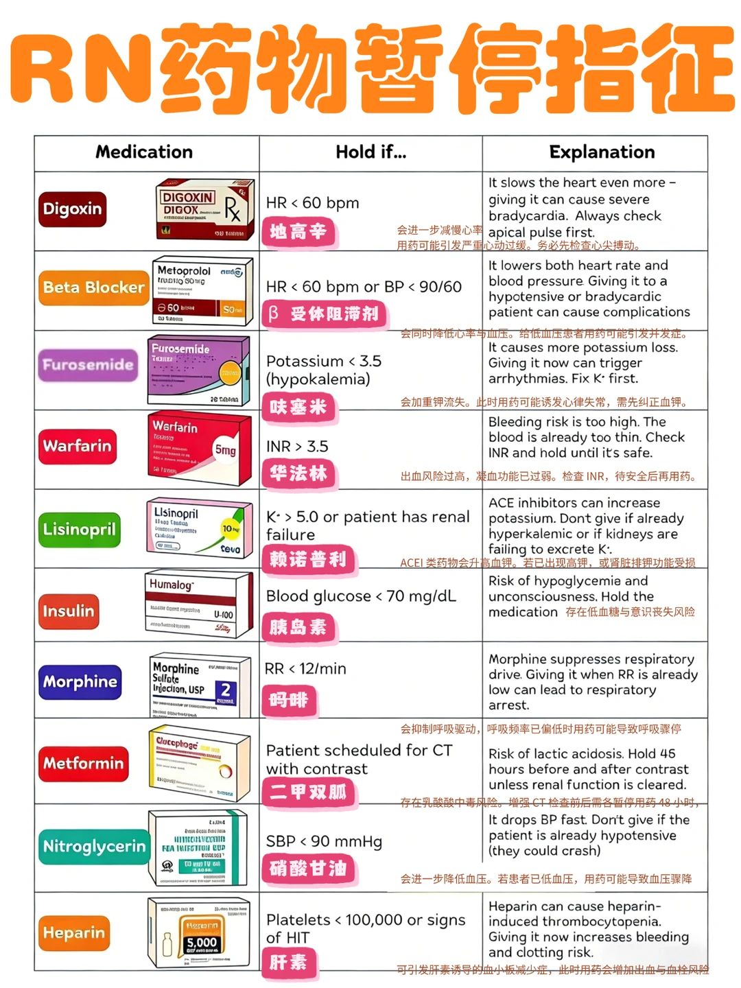 备考RN/药物暂停指南！！学！！内容