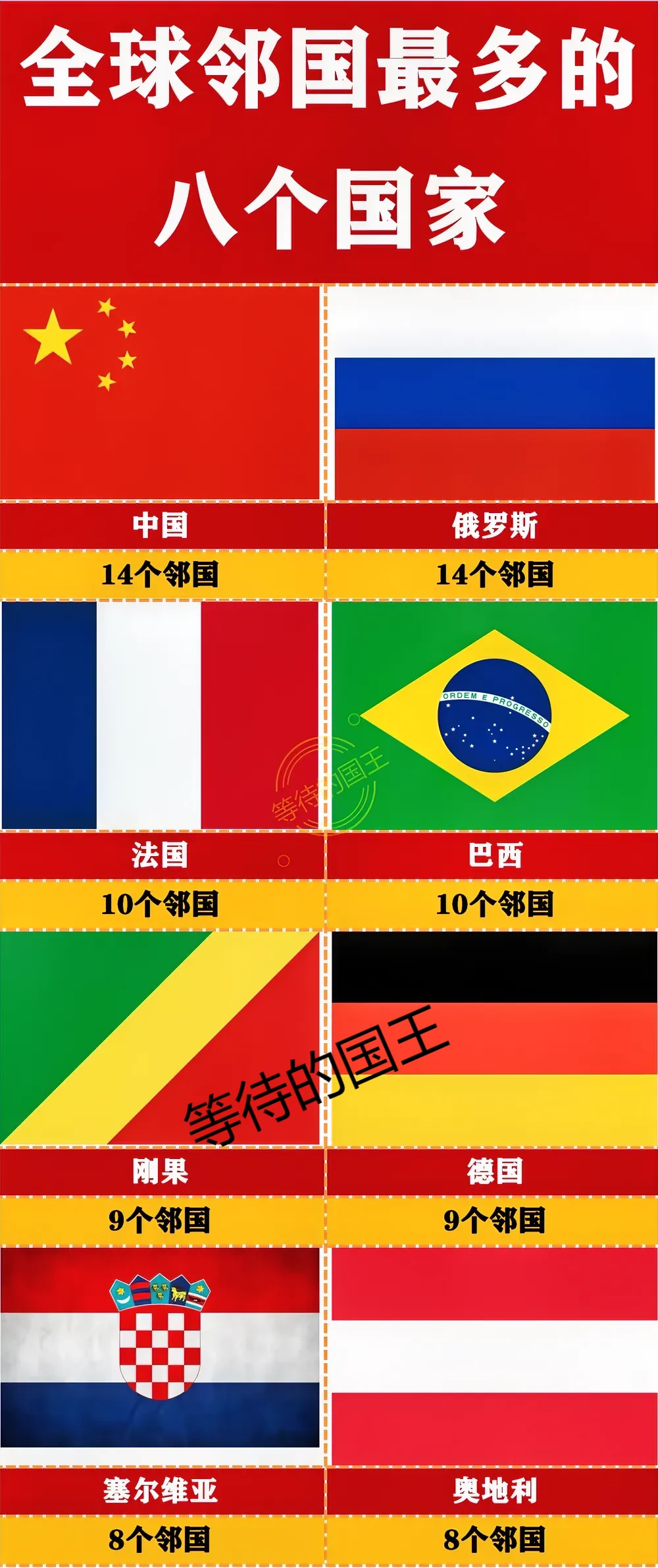 全球邻国最多的八个国家简介